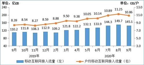 工信部數(shù)據(jù)揭示行業(yè)新動向 2020年前三季度電信業(yè)務收入突破萬億，軟件開發(fā)成增長亮點
